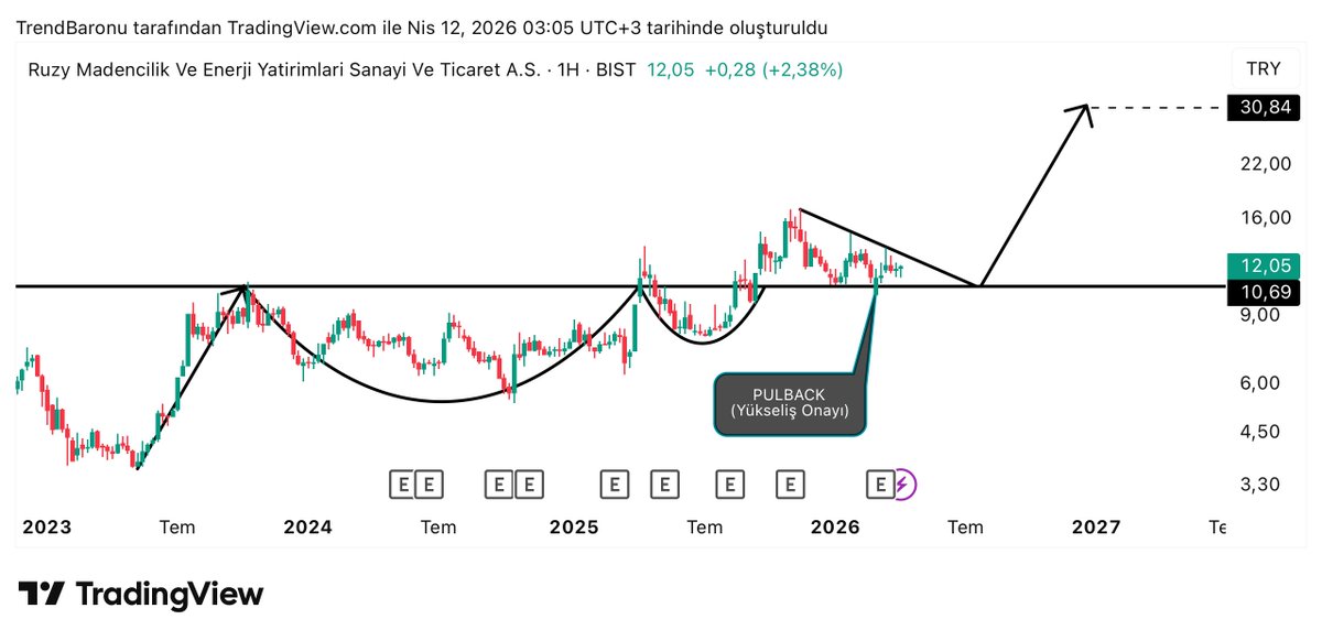 TrendBaronu tweet media