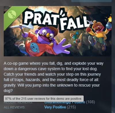 quadheadgames's tweet photo. Final hour for our demo. 215 reviews. 97% positive.

We honestly didn’t expect this. Thank you all so much ❤️

Pratfall releases in 45 minutes on Steam!

#indiegame #gamedev #godot https://t.co/M597OV3Tmc