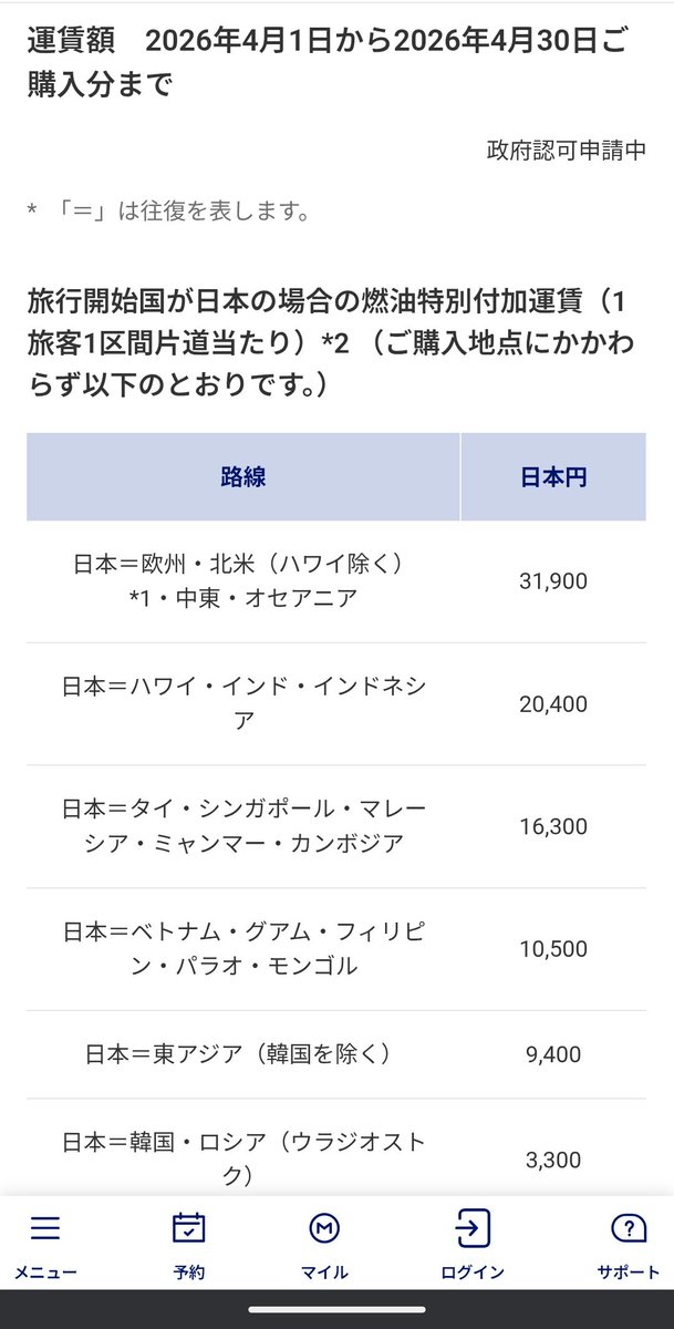 いくパパ tweet media