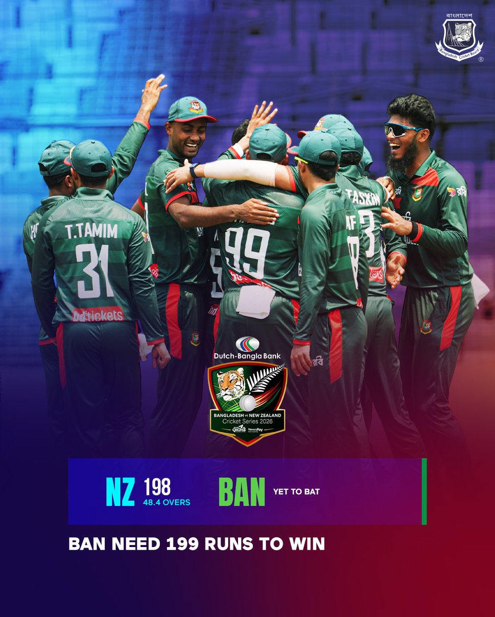 BCBtigers's tweet image. Bangladesh need 199 runs to win.

Dutch-Bangla Bank Bangladesh 🆚 New Zealand Series 2026! 🏏🔥
 
2nd ODI | 20 April 2026 | 11:00 AM (BST) 
 
SBNCS, Dhaka

#BCB #Cricket #ODI #NewZealand #Tigers