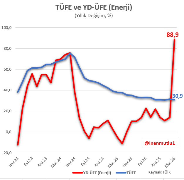 inan mutlu tweet media