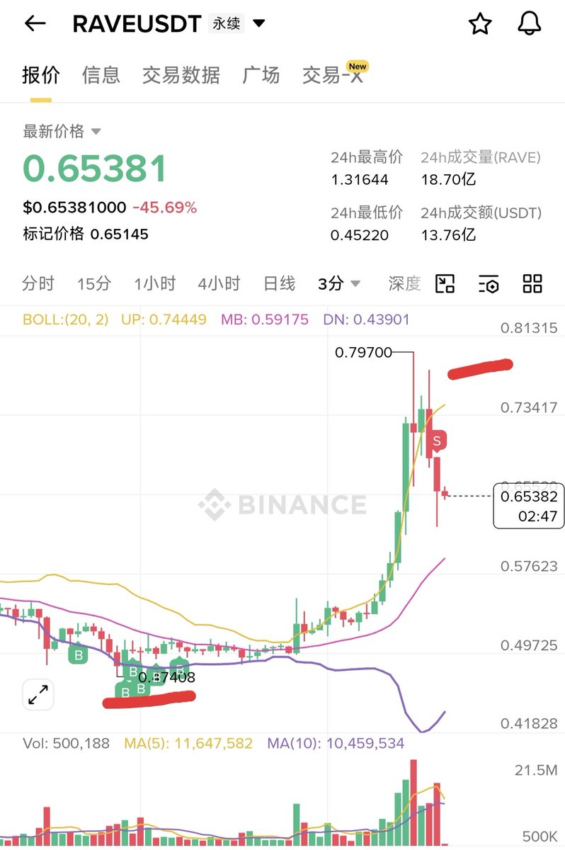 大冰要抄底（每天送1000） tweet media