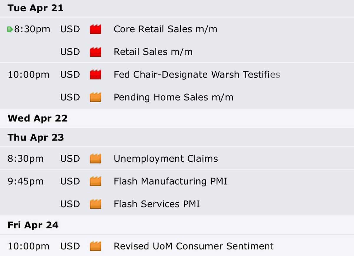 SUMMITLINEFOREX's tweet photo. Economic events 

🔴 Tue: Retail Sales (KEY)
↑ Data → USD ↑, Gold/Crypto ↓
↓ Data → USD ↓, Gold ↑

🔴 Fed Waller Speech
Hawkish → USD ↑ | Dovish → USD ↓

🟠 Thu: Claims + PMI
Strong data → USD ↑

🟠 Fri: Sentiment
Low impact, EOW volatility 📊 https://t.co/R0bpszsSQo