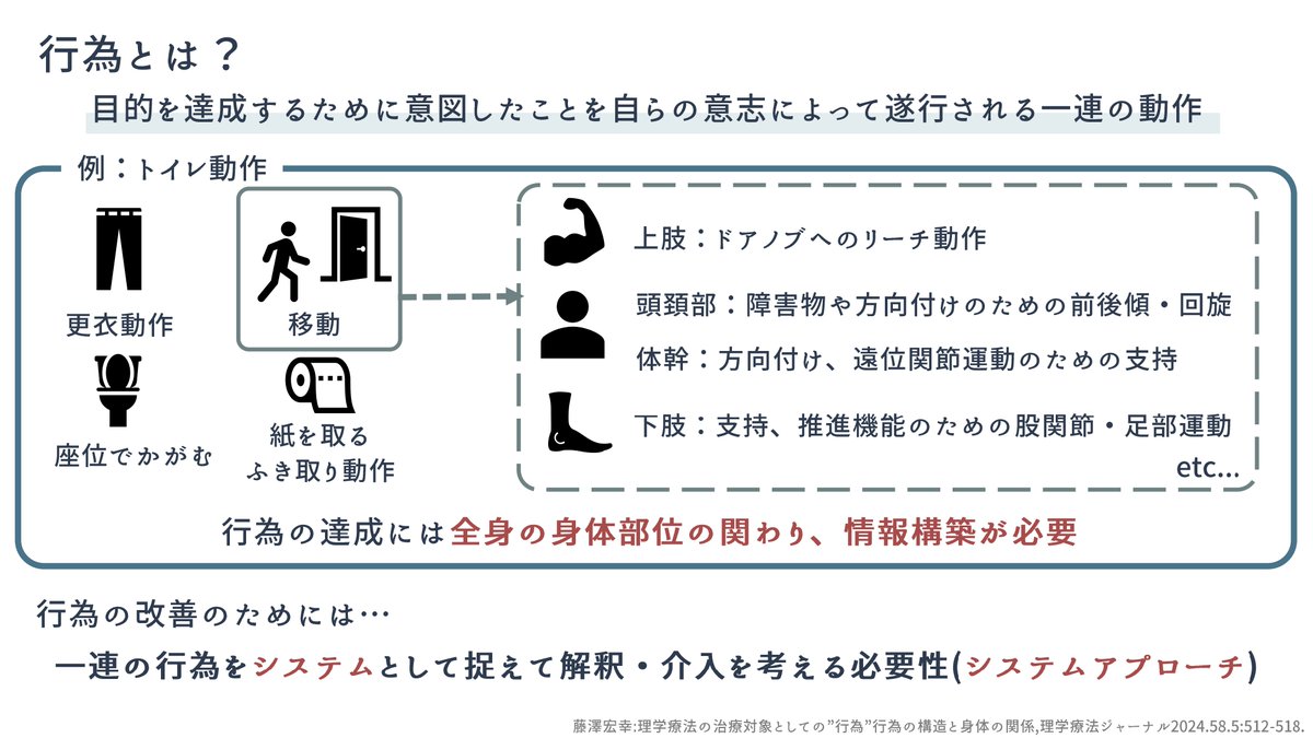 大阪認知神経リハビリテーション研究会 tweet media