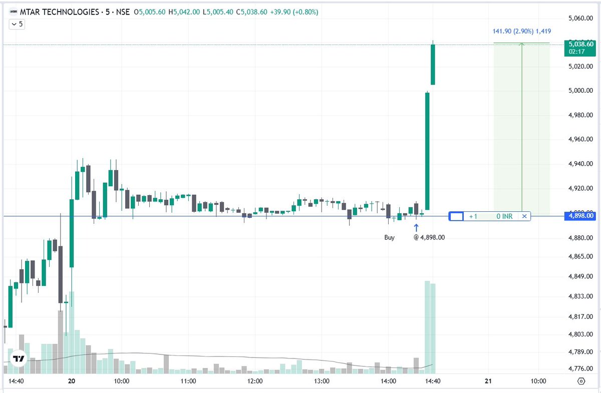 _ranitbiswas's tweet image. #MTARTECH 😌 pin point…