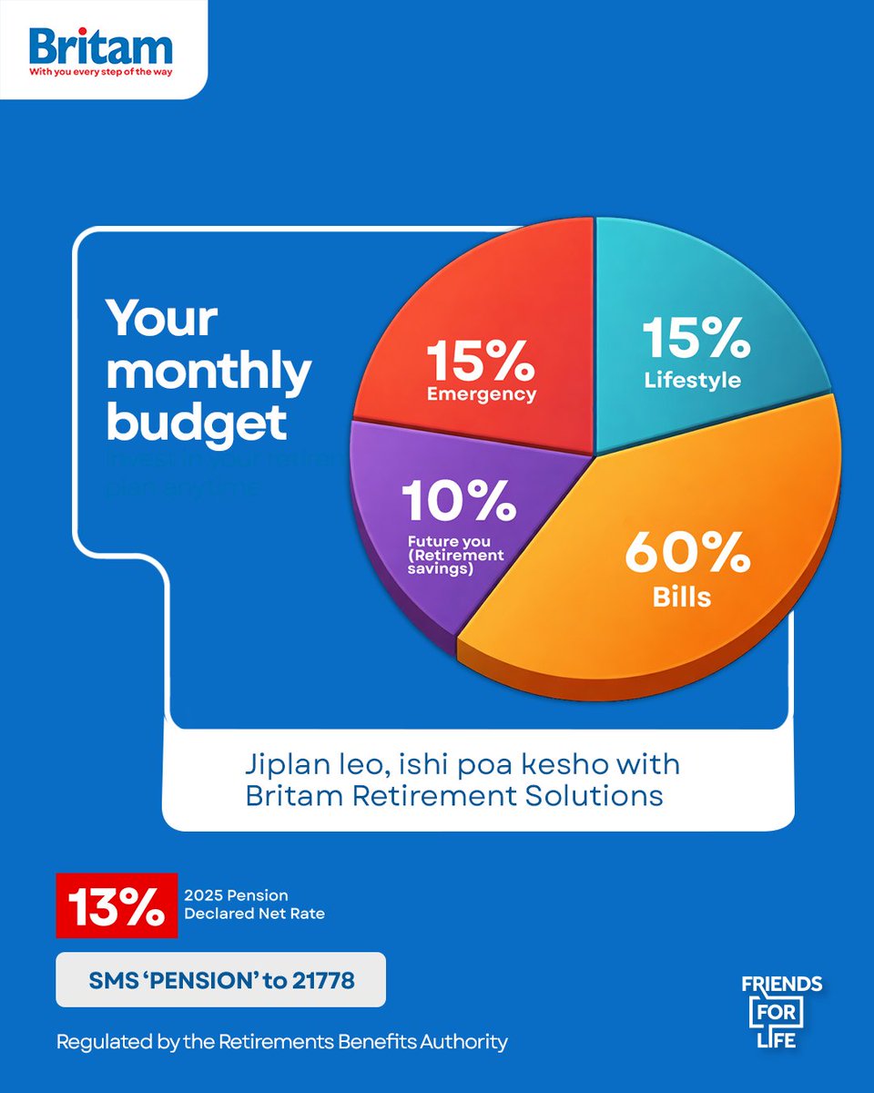 You budget for bills, daily matcha and emergencies. But do you budget for the version of you that will retire?
That 20% to retirement is how future you says thank you.
Jiplan leo,  ishi poa kesho with Britam Retirement Solutions.
SMS “PENSION”  to 21778 to get started.