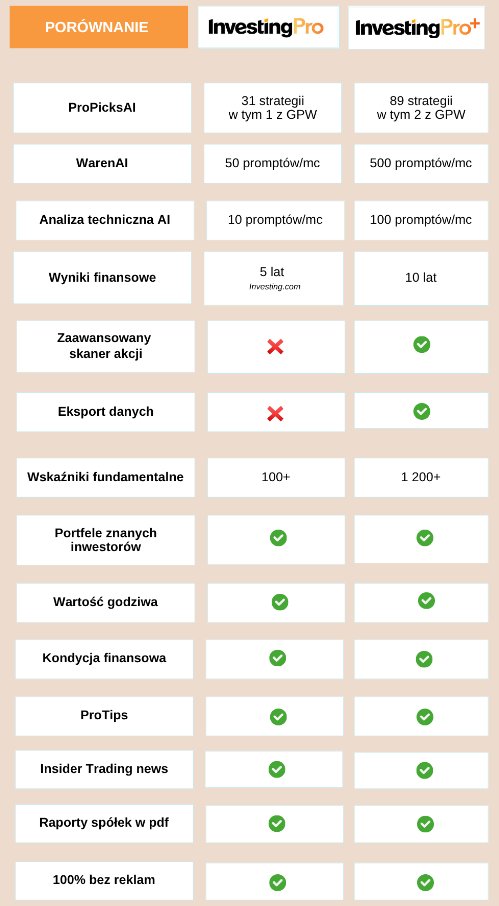 marcinpodlacki's tweet image. PROMOCJA NA INVESTING RUSZYŁA! -70%!!!
KLIKNIJ TUTAJ: pl.investing.com/pro/pricing/pa…
RAZEM 70% (55% + 15%) ZNIŻKI! TYLKO 3 DNI!
25,49 PLN / MC / INVESTING PRO
63,74 PLN / MC / INVESTING PRO+
@InvestingPoland #akcje #gpw #wig #wig20 #fintwitt #reklama