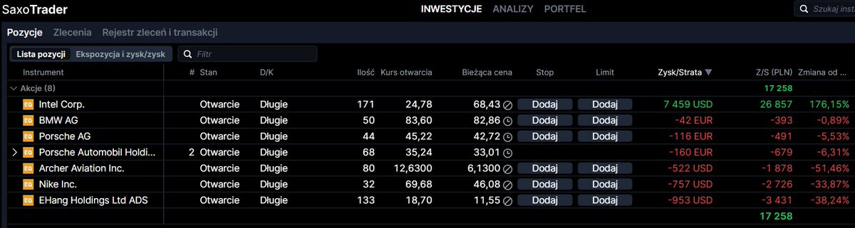 Longterm44's tweet image. 🔥Zobaczcie że jedna mocno zyskowna pozycja #Intel, która od początku była największa, powoduje że cały portfel jest na solidnym plusie, pomimo że wszystkie pozostałe spółki są na minusach🤑To jest właśnie strategia inwestowania w stylu Warrena Buffetta - jeden strzał jak z Coca
