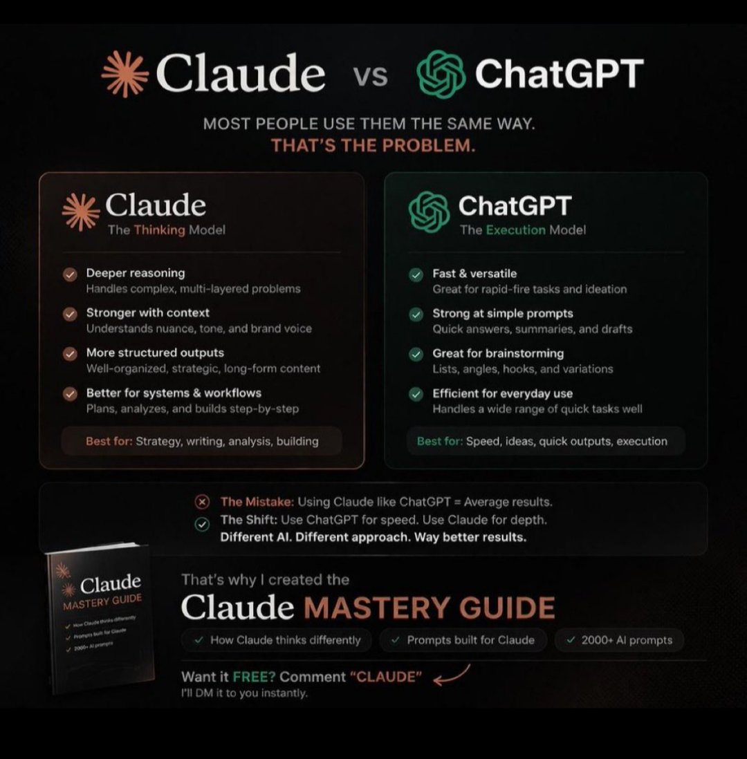 Priyanshu07_07's tweet image. How are you actually using
#Claude and #ChatGPT?

A) Same prompts for both
B) Only using one of them
C) Still figuring it out
D) Using them differently?

Same usage = average results
For me
→ ChatGPT = speed &amp;amp; execution
→ Claude = depth &amp;amp; thinking
Comment #AI for my stack.