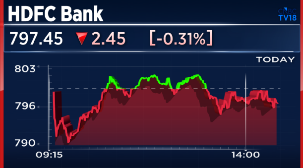 CNBCTV18Live's tweet image. Sources Say: #HDFCBank board to seek #CEO Sashidhar’s reappointment after law firm submits reports 

Law firm's report on HDFC Bank governance expected by April end