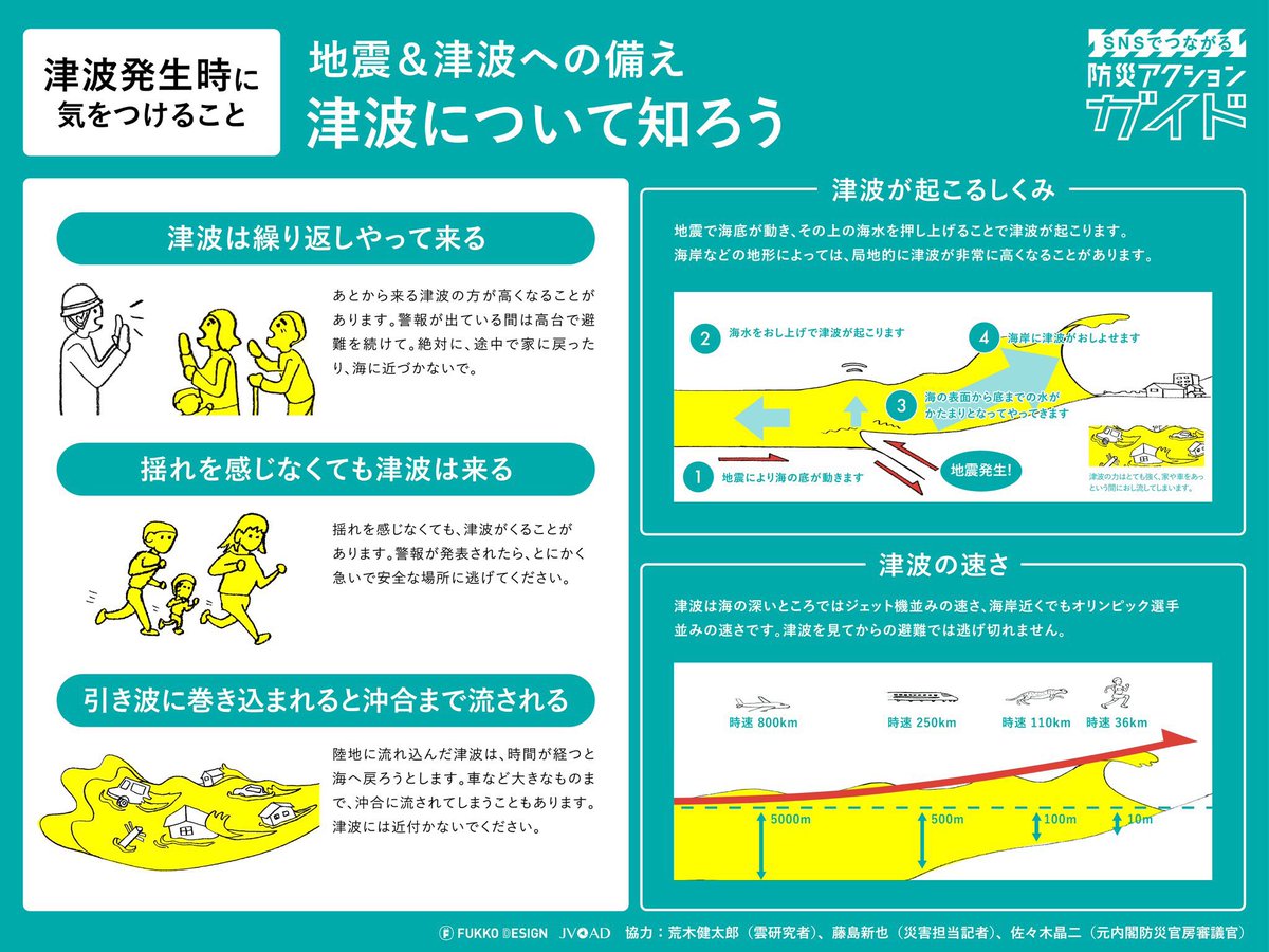 津波発生時に気をつけることまとめです。
津波は何度も押し寄せてきて、予想される高さを超えることがあります。場所によっては到達予想時間よりもかなり遅れて津波がやってくることがあります。沿岸部にいる方はすぐに高い場所に避難して安全を確保し続けてください。
