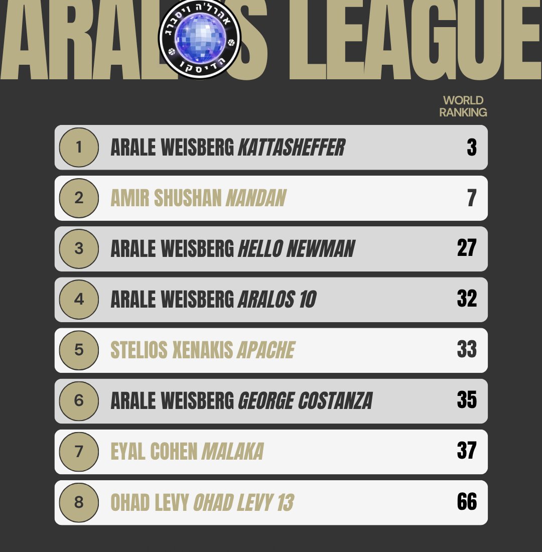 Arale Weisberg tweet media