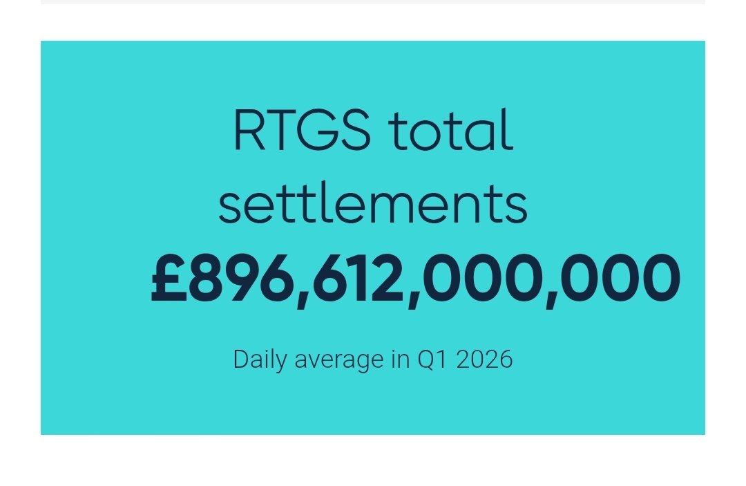 🧿💥 $QNT Behind this £896.6bn daily average in Q1 2026 lies massive opportunity. Quant has been selected by the Bank of England to test synchronised, atomic settlement for corporate liquidity rebalancing reducing risk and unlocking efficiency in the heart of UK finance. 

⏰👌