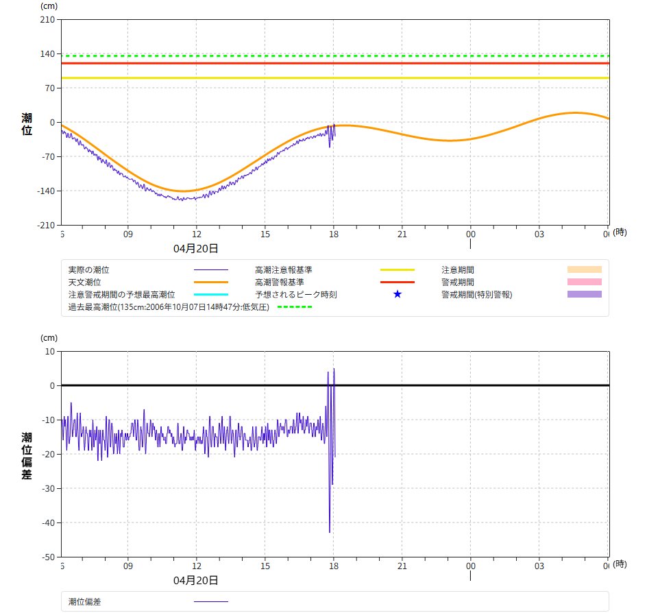 tbc東北放送 防災減災･災害情報 tweet media
