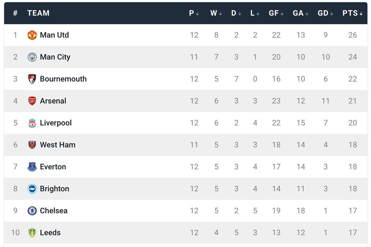 Rio Ferdinand Presents tweet media