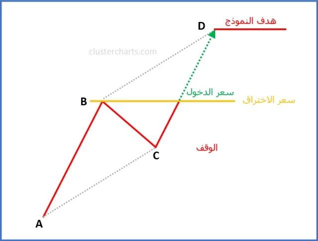 clustercharts's tweet photo. 📈 شرح مختصر لإستراتيجية نموذج البرق السريع و تطبيقاته على #منصة_كلاستر .. أحفظها عندك فى المفضلة 🗒 ترجع لها متى أردت

#تداول
#تداول_السعودية
#سوق_الأسهم_السعودي
#الأسهم_السعودية 
#تاسي #تكرتشارت

👇👇👇 https://t.co/IH3Mym6ZqC