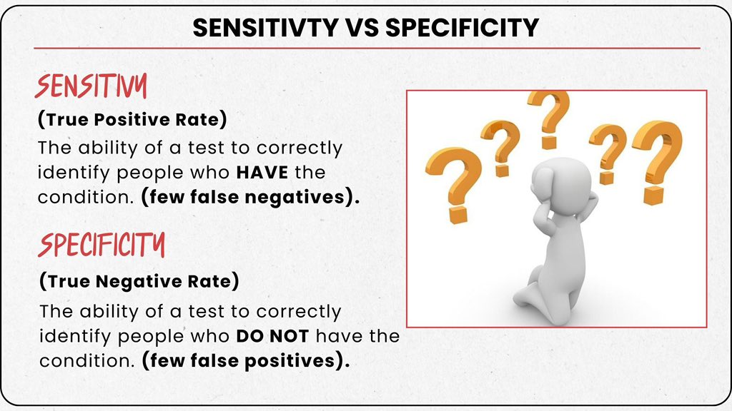 lansieee_jc's tweet image. (Type 1 or Type 2 Errors) vs (Sensitivity or Specificity) 

#rpmtwt #PA