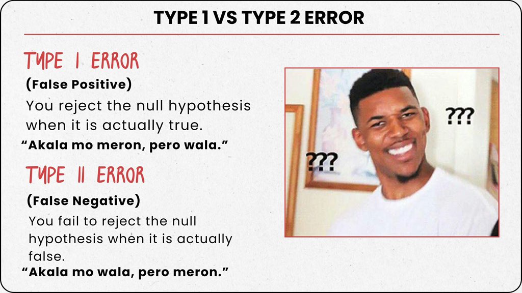 lansieee_jc's tweet image. (Type 1 or Type 2 Errors) vs (Sensitivity or Specificity) 

#rpmtwt #PA