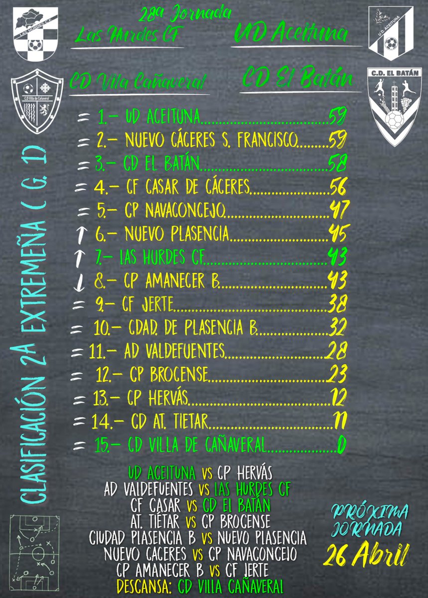 CORIA DEPORTIVA tweet media