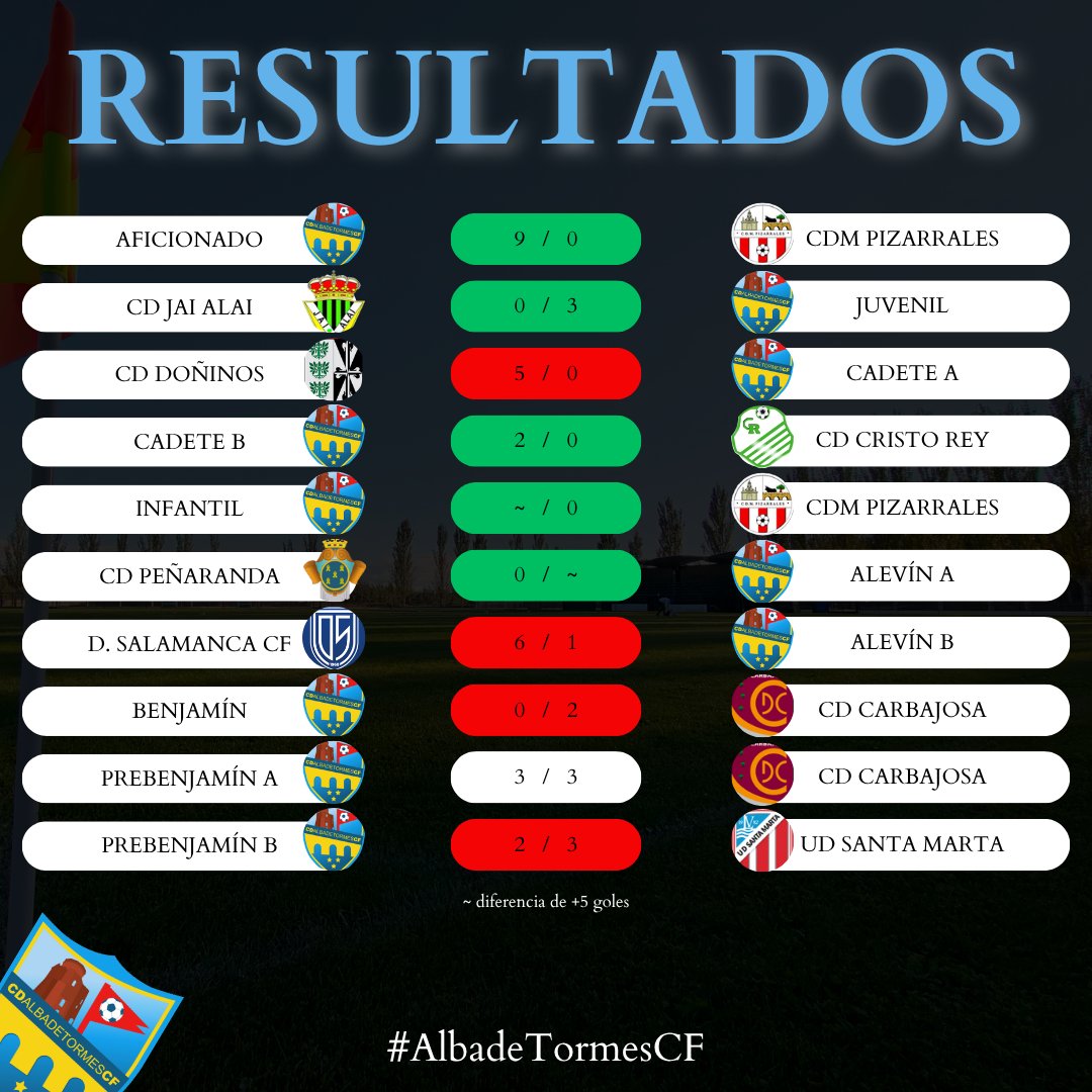 Alba de Tormes CF tweet media