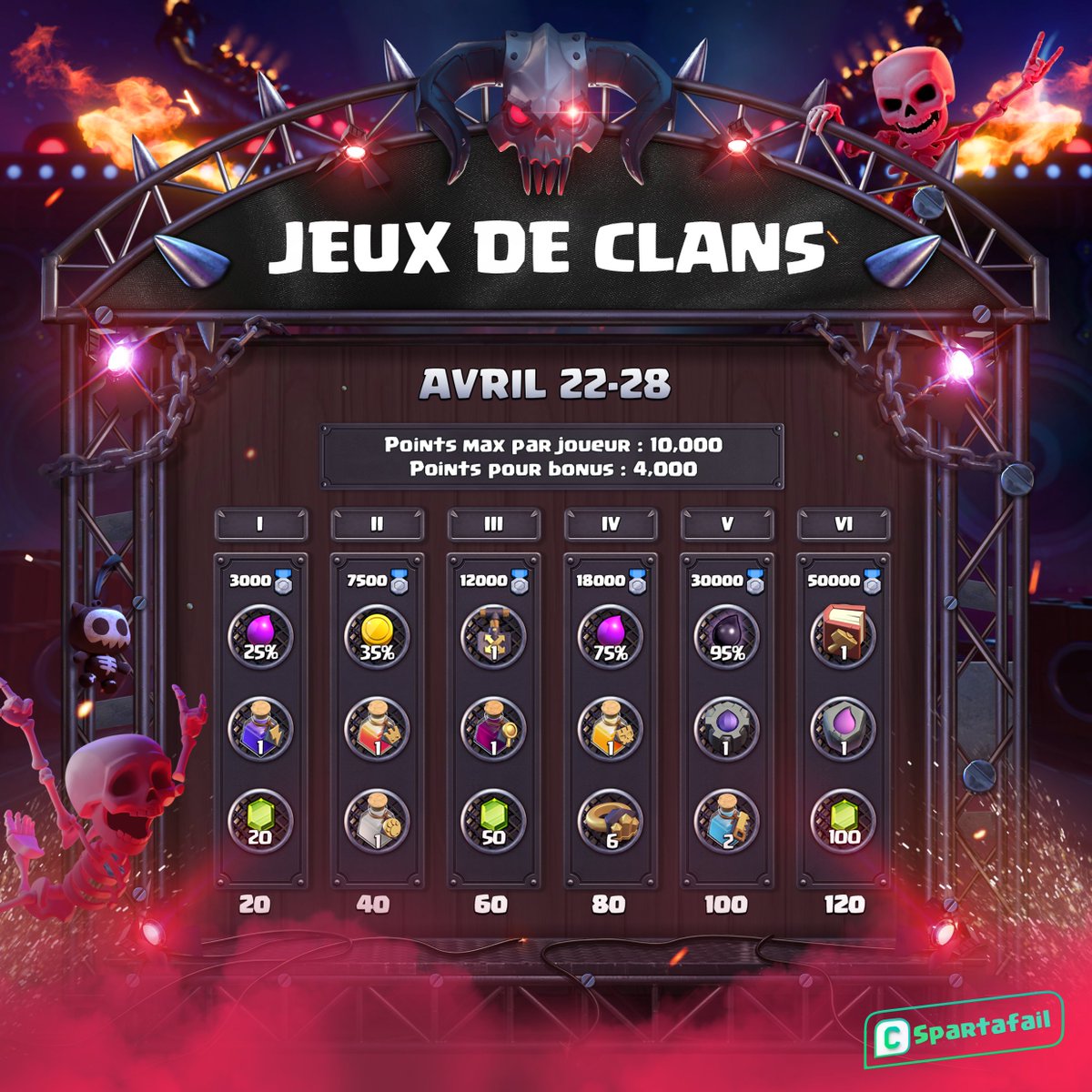 Spartafail's tweet photo. Voici les jeux de clans du mois d'avril #clashofclans https://t.co/yqoqu8Y5Jc