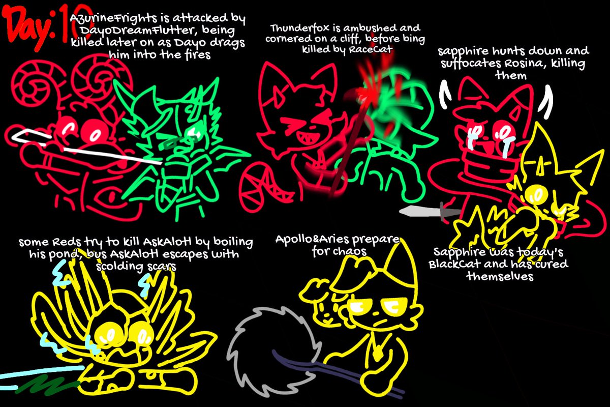 dreadstar8987's tweet image. DAY 10: ❤️‍🔥🌳SET THE RAIN A BLAZE!i!💥🔥

#SmilingCritters #SmilingCritterOCs @ayoisthatayo67 @AzurineFrights @Auttiwerks @ReinerTabe64927 @Nics_Nicole16 @MemeOreoz @Paxi_Boi_Gaming @KiloWhiteKnight