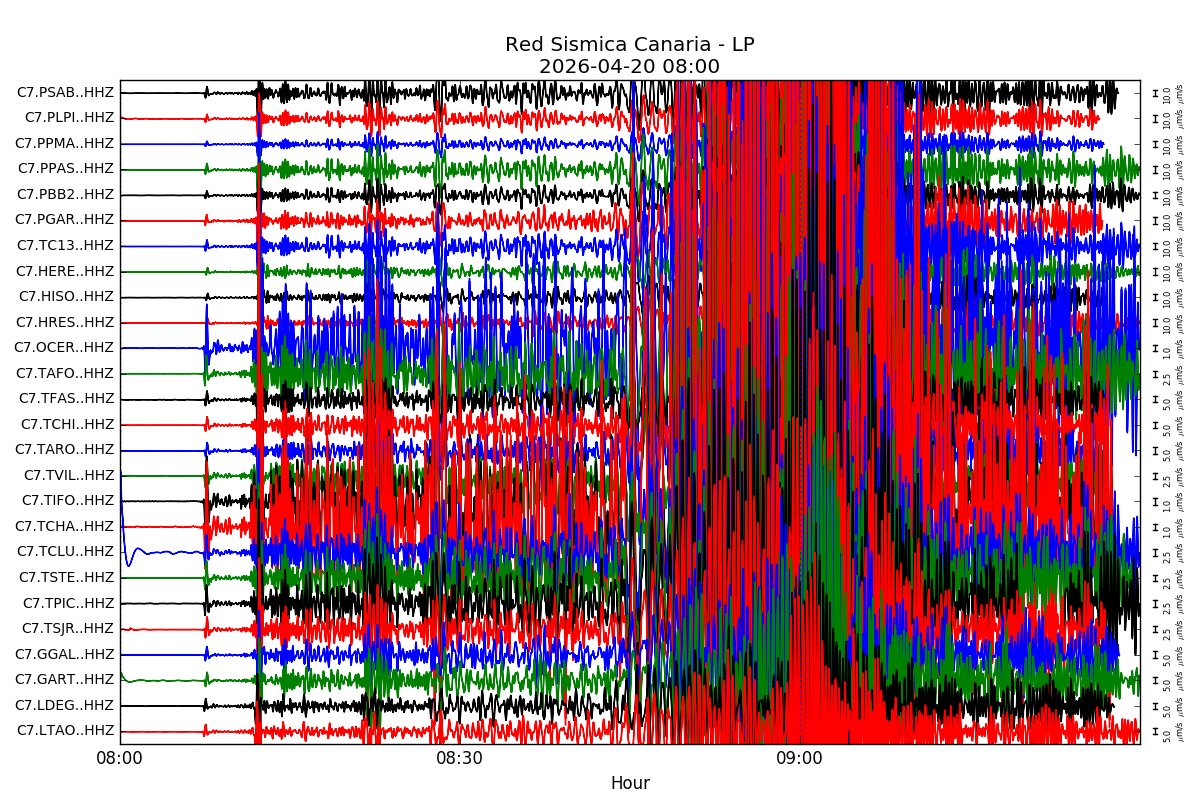 INVOLCAN tweet media
