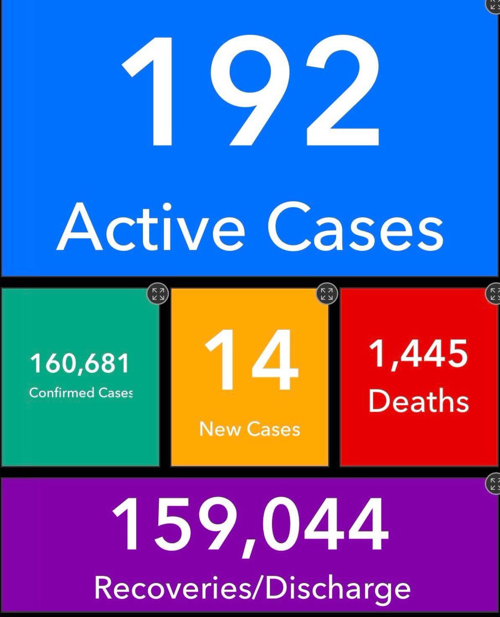 sytoschooler's tweet image. Happy 6th Anniversary #covid #lockdown