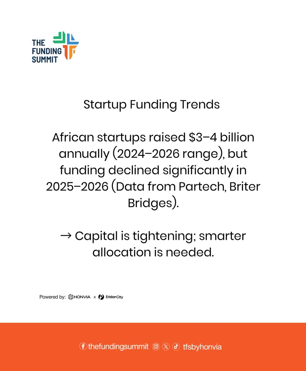 Tfsbyhonvia's tweet photo. The future of funding is evolving, and The Funding Summit 2026 is at the center of that evolution.

📍 Stay connected. You don’t want to miss what’s coming.

🔗 Link to Join 
https://t.co/C3tpI9VoEI

#TFS2026 #FundingSummit #InvestInAfrica #CapitalMarkets #Innovation https://t.co/cNwrKD5S50