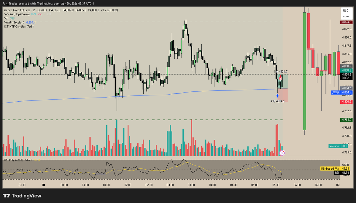 FunTrades tweet media
