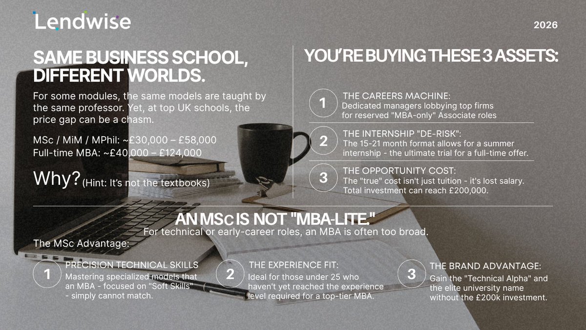 Lendwise_UK's tweet image. Planning for the 2026/27 intake? You’ve likely noticed the price gap between an MSc and an MBA in the UK isn’t just a difference - it’s a chasm. 🧐💸

🔗 Read the full ROI analysis here: lendwise.com/blog/mba-vs-ms…

#StudentLife #BusinessSchool #MBA2026 #MastersInManagement #Lendwise