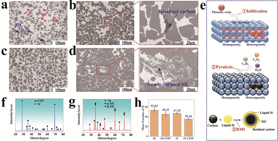 transpread's tweet image. In a new paper published in Light: Advanced Manufacturing, a team of scientists have developed graphite addition method, which serves both to lubricate the particles and to act as a reactant.
#Additive manufacturing #Si/SiC mirrors
Details: doi.org/10.37188/lam.2…