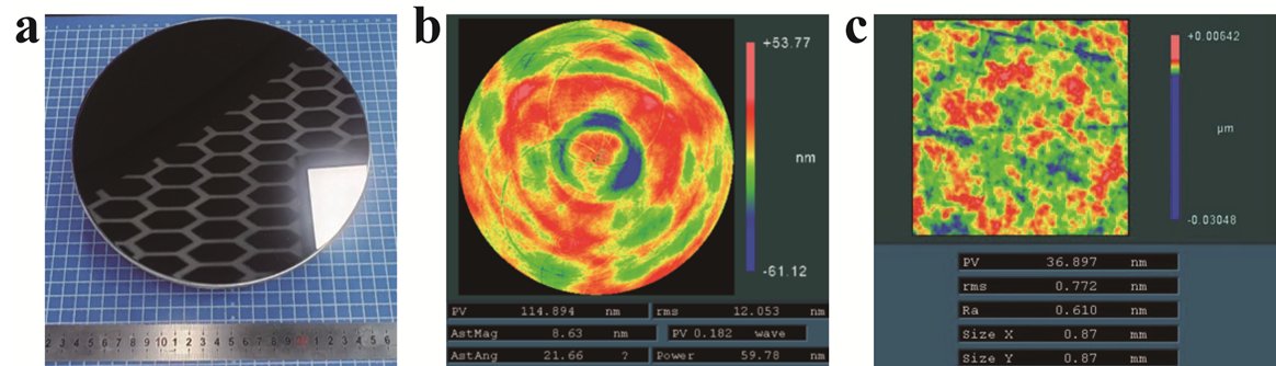 transpread's tweet image. In a new paper published in Light: Advanced Manufacturing, a team of scientists have developed graphite addition method, which serves both to lubricate the particles and to act as a reactant.
#Additive manufacturing #Si/SiC mirrors
Details: doi.org/10.37188/lam.2…