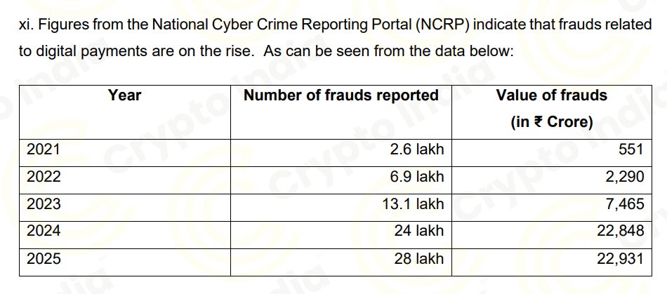 Crypto India tweet media