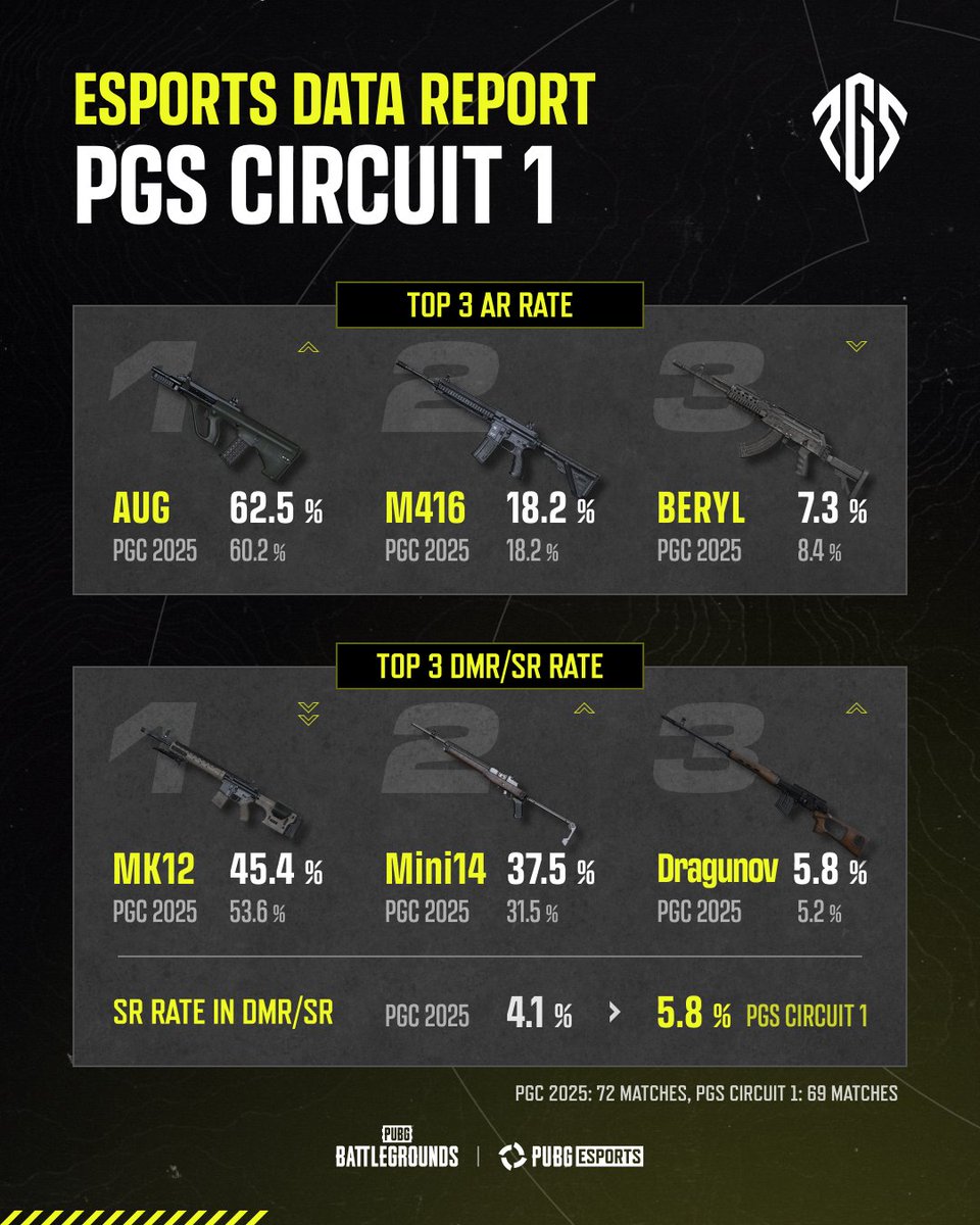 PUBG Esports tweet media