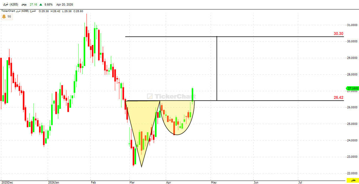 Dr- Fares Alotaibi tweet media