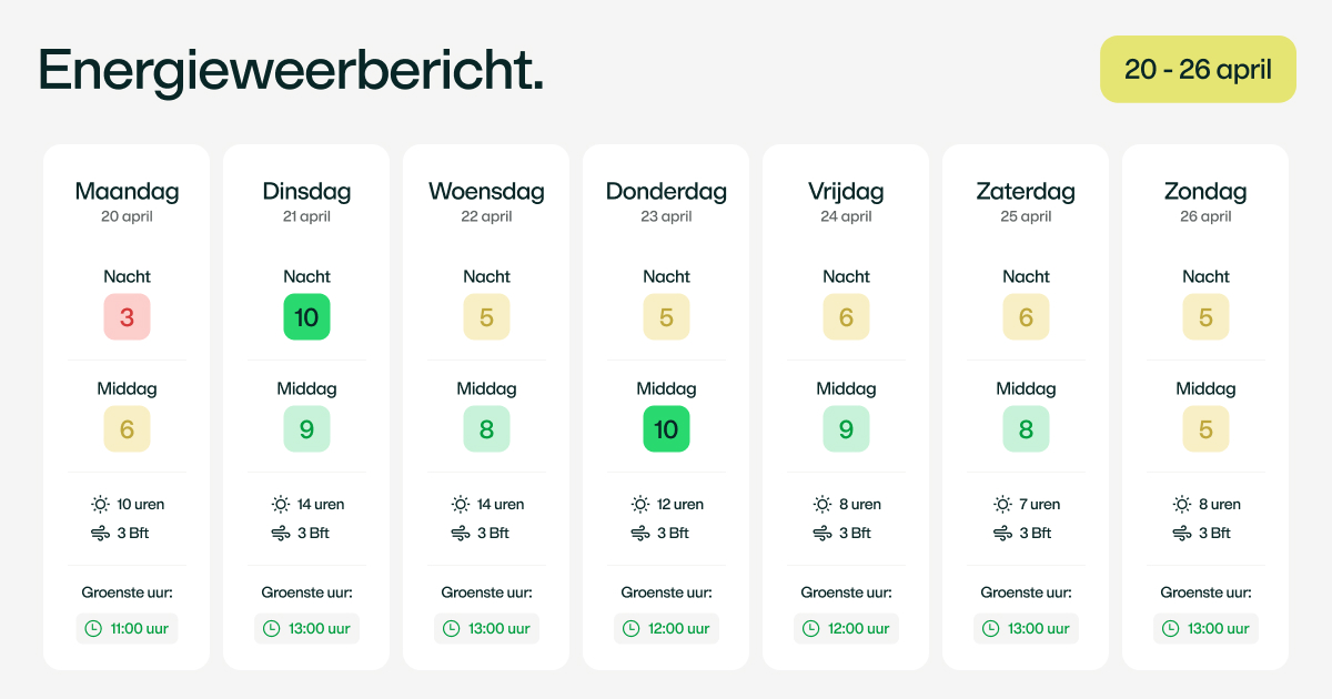 Zonneplan tweet media