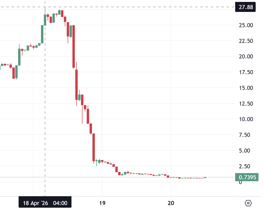 Reality On Chain tweet media