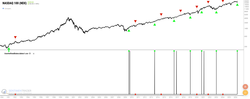 SentimenTrader tweet media