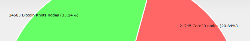 Singekino_Miner (Knots | Datum miner | BIP-110) tweet media