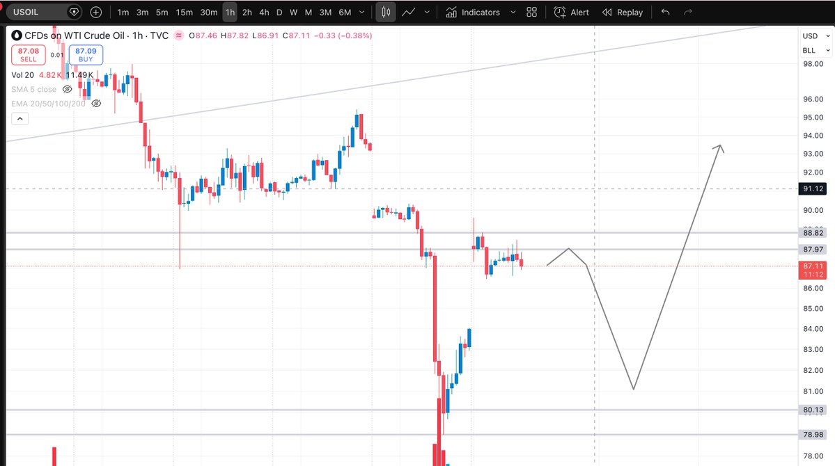 SingeRTrader- Dr.Abhishek Seth tweet media