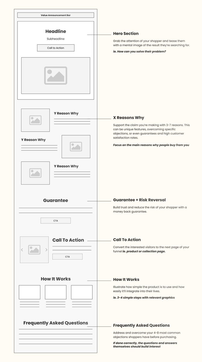 jeffreympark's tweet photo. Ecommerce Listicle Landing Page Framework

(a thread) https://t.co/8QWTejB6wB