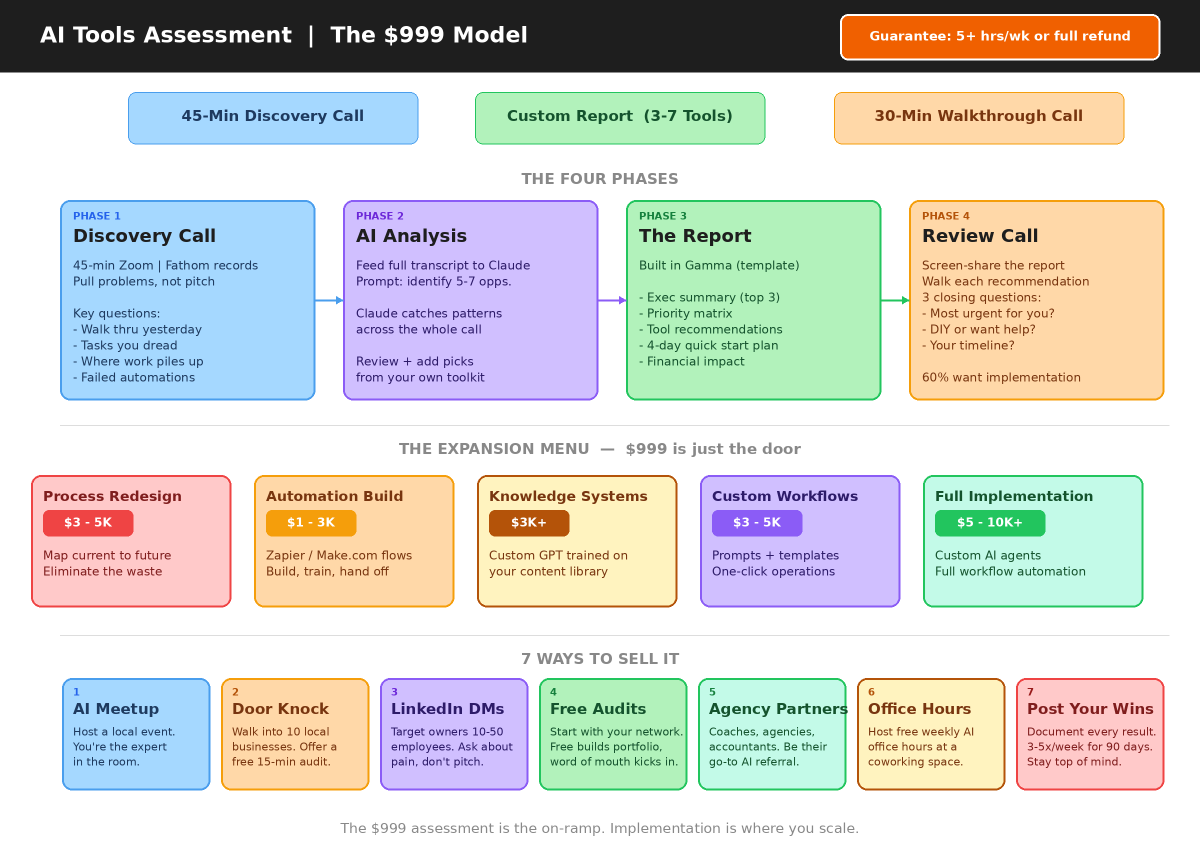 Corey Ganim tweet media