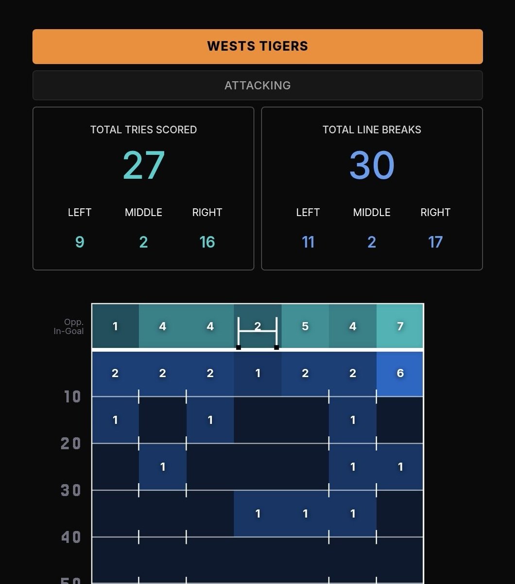RptSet Sports Analytics tweet media
