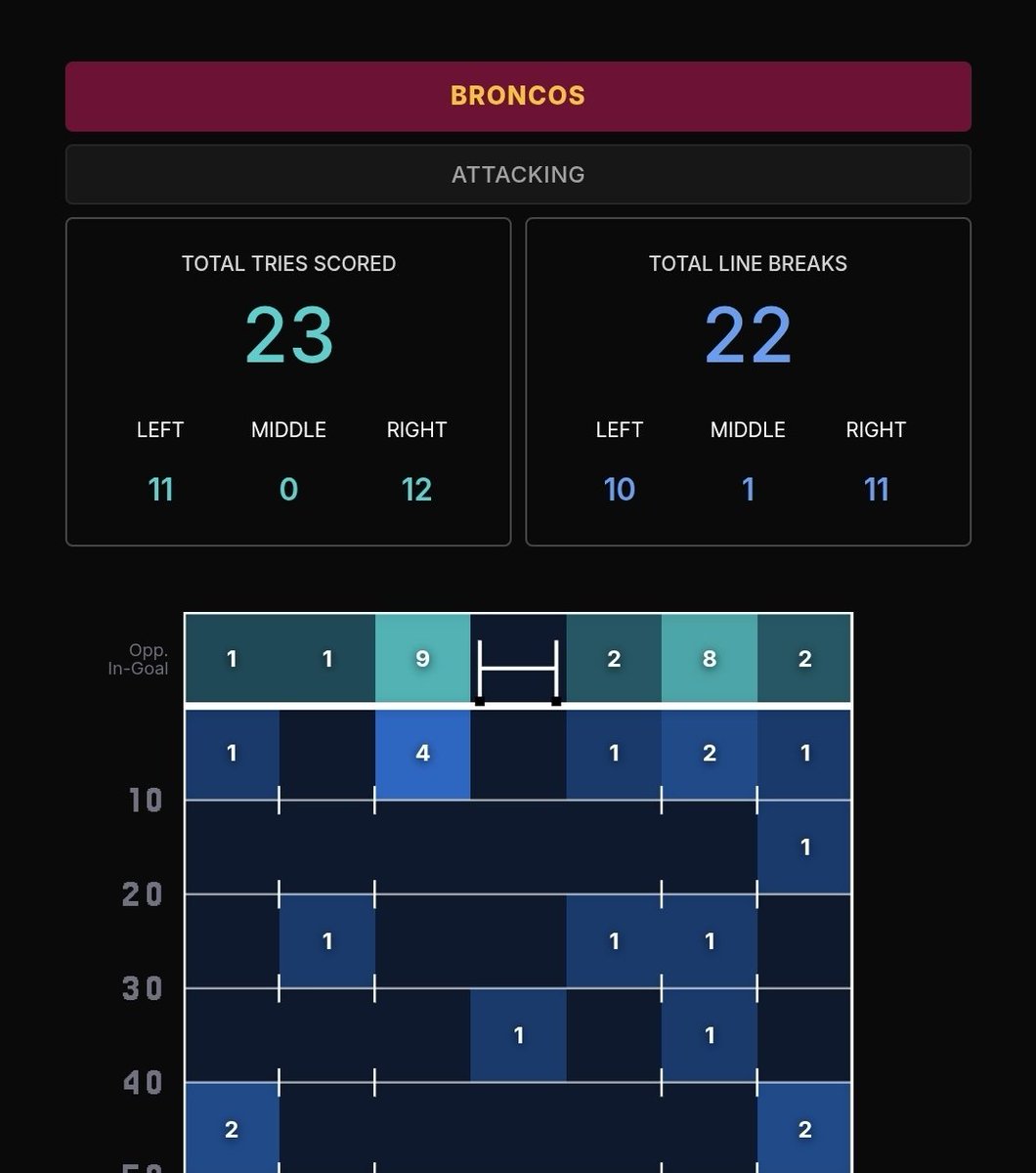 RptSet Sports Analytics tweet media