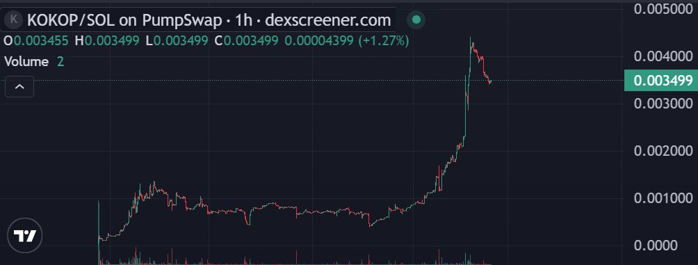 Dexconer空 空🐕 tweet media
