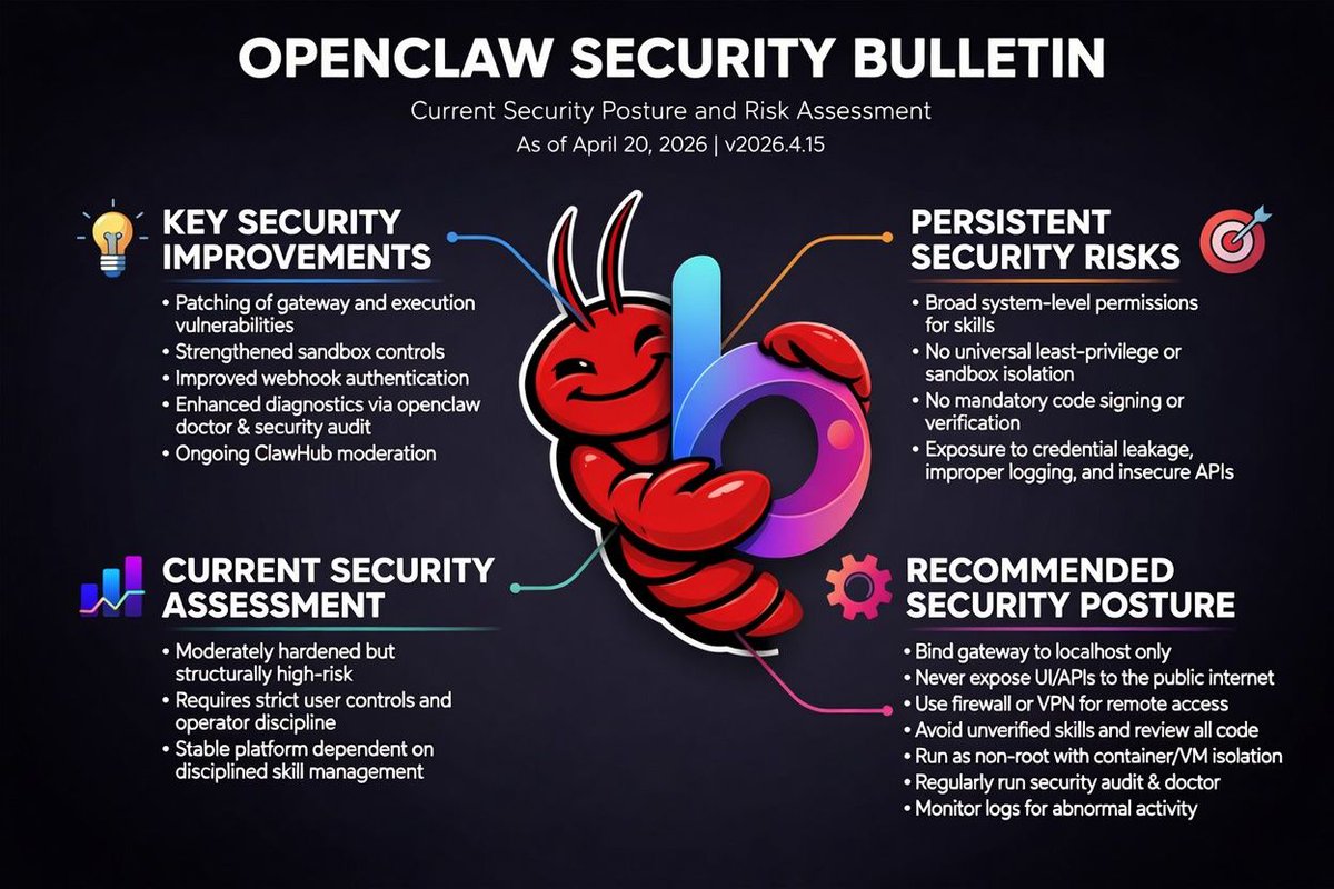 belix_AI's tweet image. Ensure your @openclaw instances are updated and secure.
#BusinessAI #belixAI