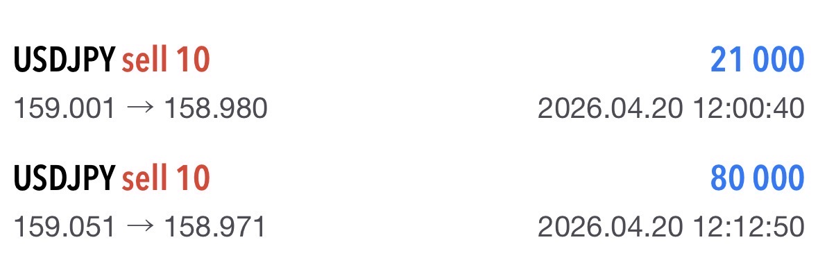 綾香｜ドル円×リスクマネジメント tweet media