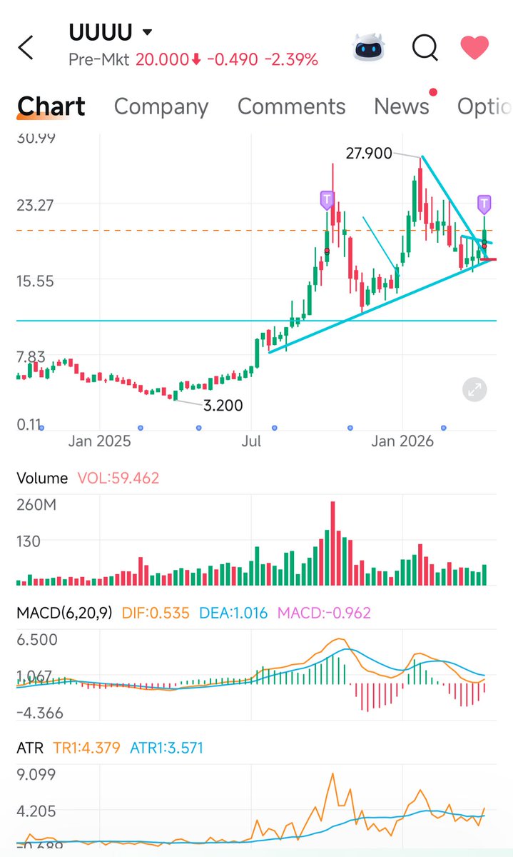 CoreTrader 🇵🇸 tweet media