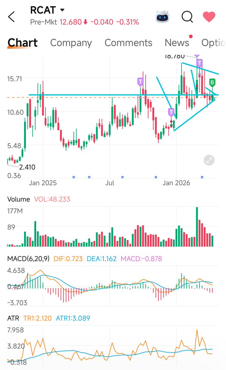 CoreTrader 🇵🇸 tweet media